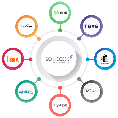 Fiserv_ISO_Access_Integration
